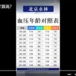 血压到底多高才算高？
